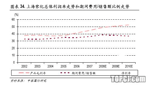爱游戏