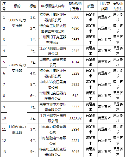 哥伦甲: 卡利体育会 VS 国民竞技再现小球 比分0:1“爱游戏首页”(图2) 爱游戏首页